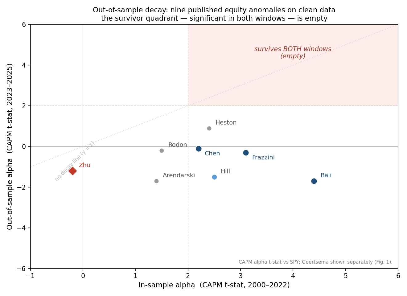 Figure 2: in-sample vs out-of-sample alpha